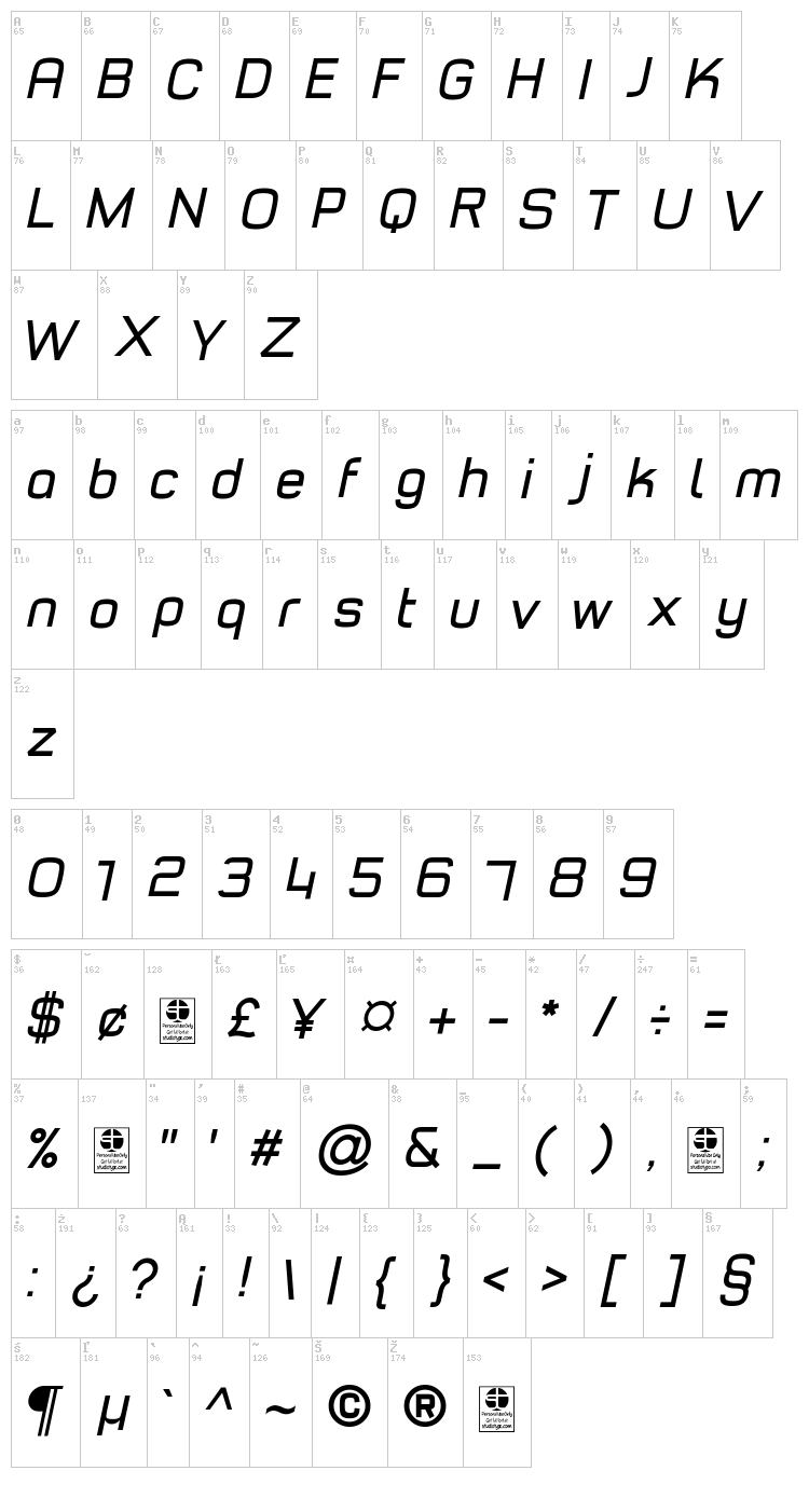 Typo Style font map